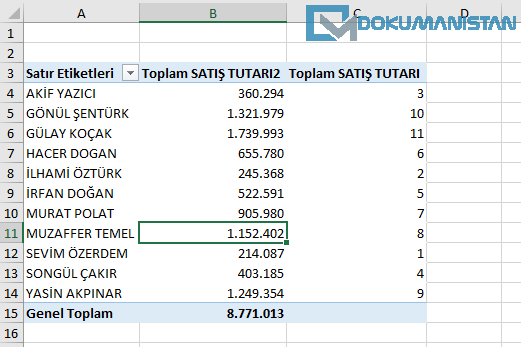 PivotTable Değerler Sıralaması Gösterim İpuçları