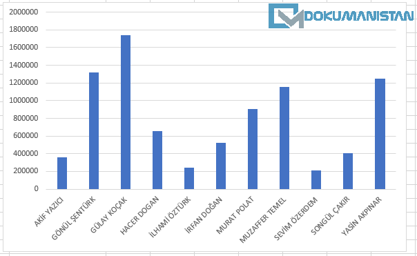 PivotChart oluşan düğmeleri kaldırma Tasarım