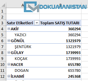 PivotTable İki Alanda Hesaplama İptali Gösterim İpuçları
