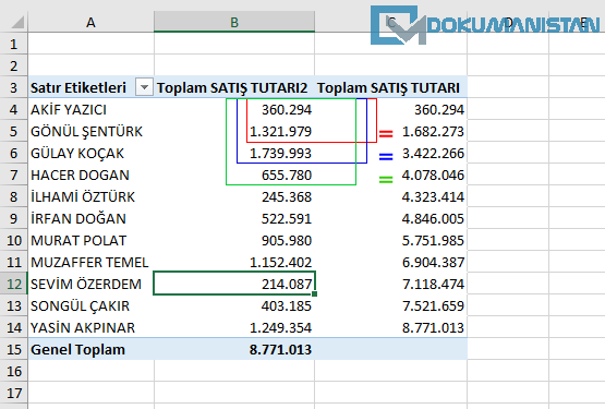 Pivot Table Kümülatif Toplam Gösterim İpuçları