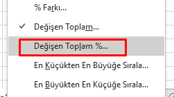 PivotTable Değişen Toplam % Yüzde