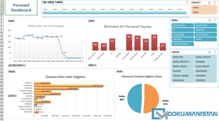 Excele Giriş Dashboard Sayfası