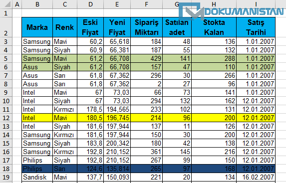 Excele Giriş Düzensiz Tablo