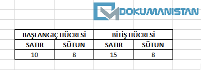 Formüllü Sayıların Anlamı