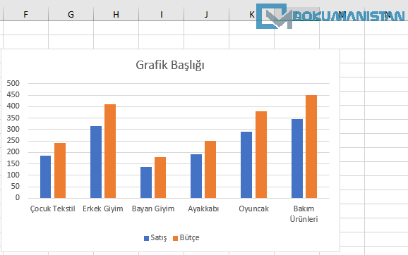ALT + F1 Kısayol Tuşu ile Birleşik Grafik