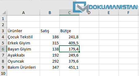 Birleşik Grafik Örnek Verisi