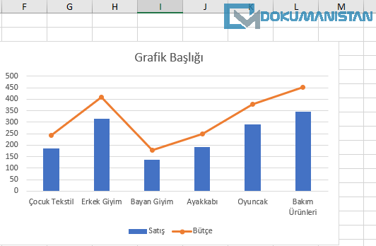 Standart Birleşik Grafik Örneği