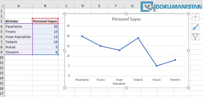 Excelde Çizgi Grafik