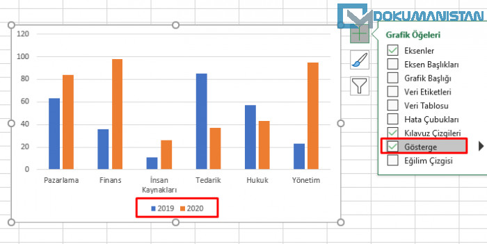 Grafik Öğeleri Gösterge