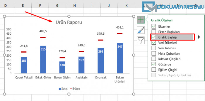 Grafik Başlığı Ekleme İşlemi