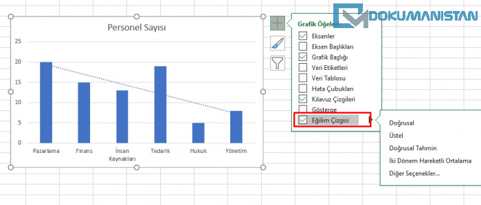 Grafik Öğeleri Eğim Çizgisi