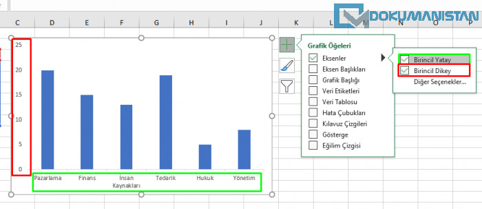 Grafik Eksenleri