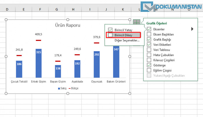 Grafik Solda Oluşan Ekseni Kaldırma işlemi Birincil Dikey