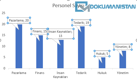 Grafik Veri Etiketleri Baloncuk