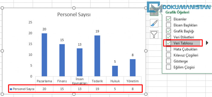 Grafik Öğeleri Veri Tablosu