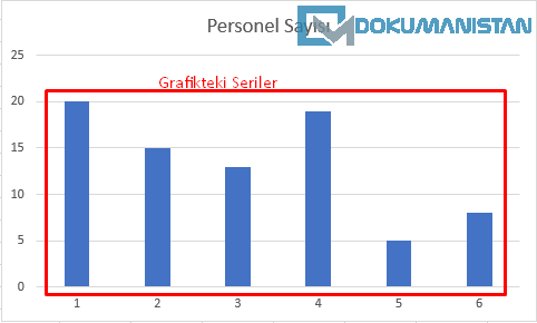 Exceldeki Grafikteki Seriler