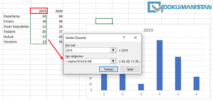 İki Eksenli Grafik Birinci Eksen