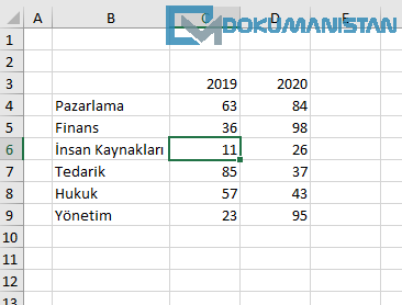 İki Eksenli Grafik Verisi