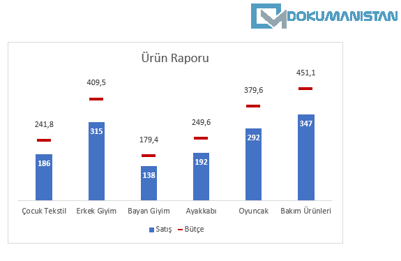 Özel Tasarlanmış Birleşik Grafik Örneği