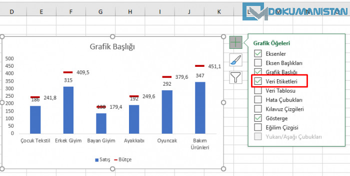 Grafikte Etiket Ekleme İşlemi