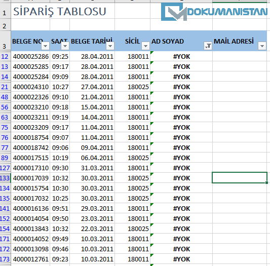 Sipariş Tablosu Yok Değerler Listesi