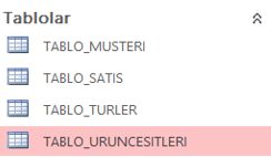 Databae Dizayndaki Tablolar