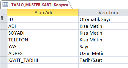 Tablo Yaş Alanı