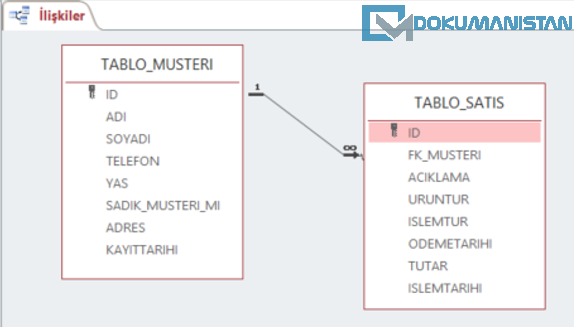 Access Tablo İlişkiler Bağlantı Koparma