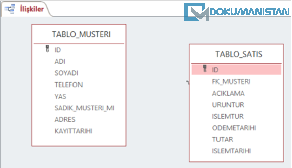 Access Tablo İlişkiler Bağlantı Koparma Sonuç