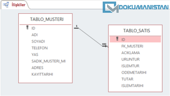 Access Tablo İlişkiler