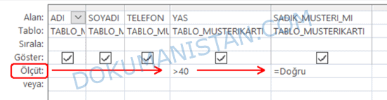 Dördüncü Sorgu Sonucu