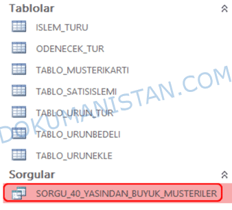 Sorgudaki Tablonun Görünümü