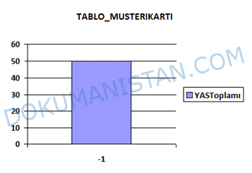 Access Grafik