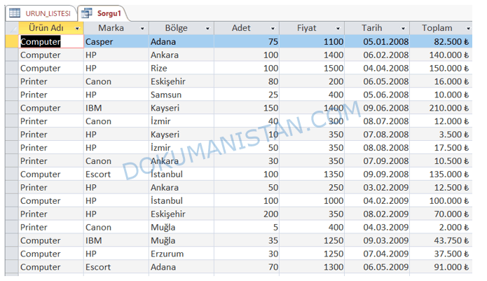 Arama Kelimesi İle Liste