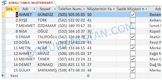 Basit Sorgu Sonucu Tablo