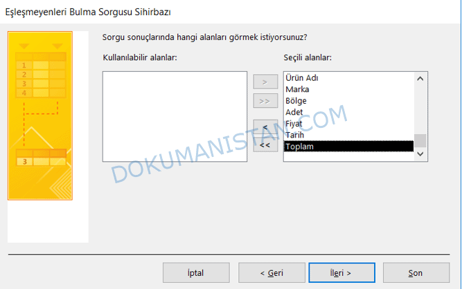 Eşleşmeyi Bulma Sorgusu Görke İstenen Alanlar