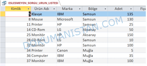 Eşleşmeyenleri Bulma Sorgusu Tablo Sonucu