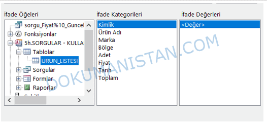 Güncelleştirmede İfade Oluşturucu
