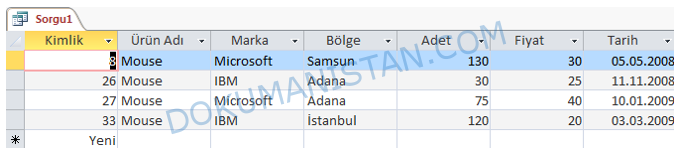 Seçme Sorgu Sonucu