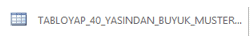 Tablo Oluşturuldu