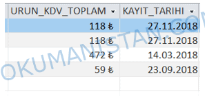 Tablo Ondalikli Basamaklar Görünümü