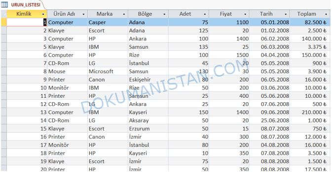 Tarih Sorguları Örnek Data
