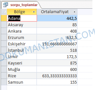 Topla Sorgu Sonucu