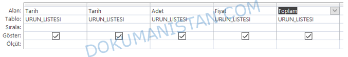 Ürün Listesi Sorgu Tasarımı